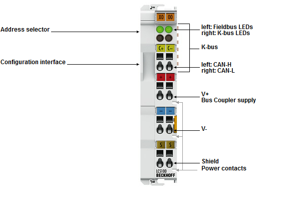 Beckhoff. CANopen шинный соединитель (копплер) серии «Low Cost» до 64 цифровых модулей ввода/вывода (255 с расширением K-Bus) - LC5100 Beckhoff