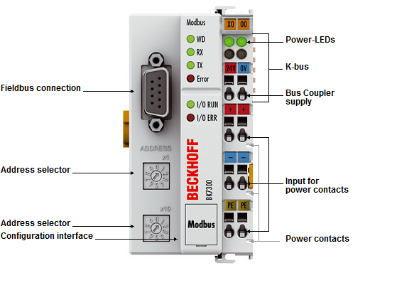 Beckhoff. ModBus шинный соединитель (копплер) до 64 модулей ввода/вывода - BK7300 Beckhoff