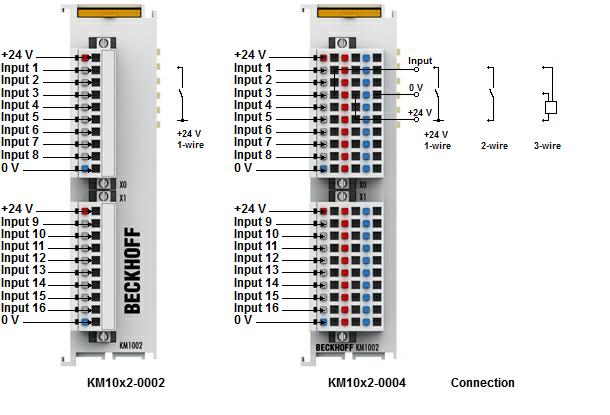 Beckhoff. 16-канальный модуль цифрового входа 24 В постоянного тока, входной фильтр 3,0 мс, без штекера - KM1002-xxxx Beckhoff