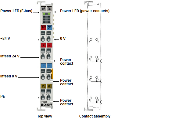 Beckhoff. Модуль питания к E-Bus, 24 В постоянного тока, 2 A с диагностикой - EL9410 Beckhoff