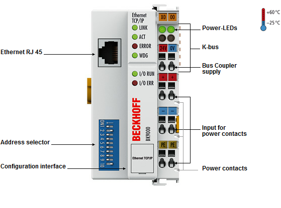 Beckhoff. Ethernet TCP/IP-шинный соединитель (копплер) до 64 модулей ввода/вывода; Ethernet-протоколы TwinCAT ADS, Modbus TCP, Beckhoff Realtime Ethernet - BK9000 Beckhoff