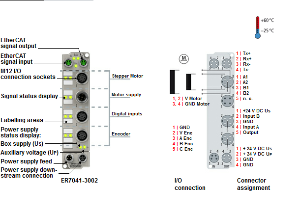 Beckhoff. EtherCAT Box, литой цинковый корпус, модуль шагового двигателя 50 В постоянного тока, 5 A, 2 фазы, с инкрементальным энкодером, 2 цифровых входа 24 В постоянного тока, 1 цифровой выход 24 В постоянного тока, для высокоскоростных приложений, М12 Beckhoff