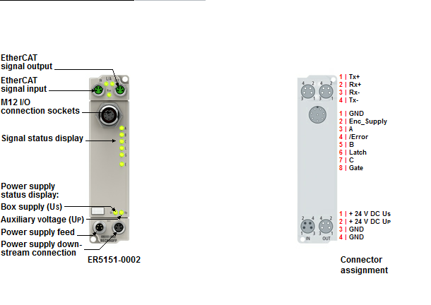 Beckhoff. EtherCAT Box, литой цинковый корпус, интерфейс инкрементального энкодера, 32 или 16 бит, двоичный, 24 В постоянного тока вход, М12 - ER5151-0002 Beckhoff