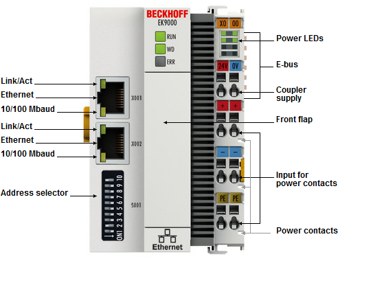 Beckhoff. Ethernet шинный соединитель (копплер) для модуля EtherCAT (ELxxxx) - EK9000 Beckhoff