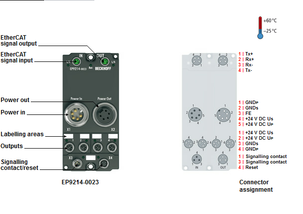 Beckhoff. 4/4-канальный распределитель мощности для модуля EtherCAT Box, 4 x М8, 4-контактный (US/UP), 7/8“ штекер, привинчивающийся - EP9214-0023 Beckhoff