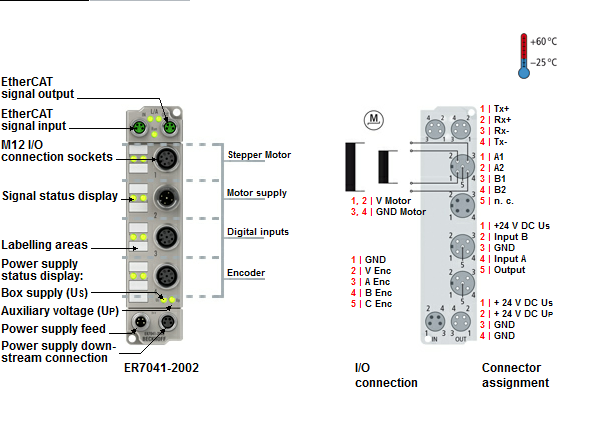 Beckhoff. EtherCAT Box, литой цинковый корпус, модуль шагового двигателя 50 В постоянного тока, 5 A, 2 фазы, с инкрементальным энкодером, 2 цифровых входа 24 В постоянного тока, 1 цифровой выход 24 В постоянного тока, питание двигателя посредством встроен Beckhoff