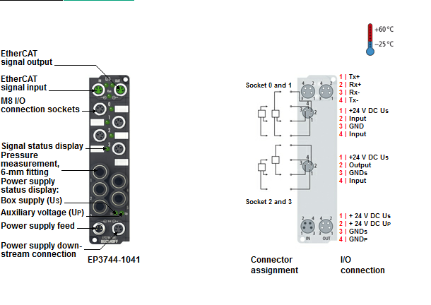 Beckhoff. EtherCAT Box, 6 цифровых входа, 24 В постоянного тока, 10 μs, 2 цифровых выхода, 24 В постоянного тока, Imax = 0,5 A, 4 входов давления 0…7 бар, измерение давления: 6-мм фитинг, М8 - EP3744-1041 Beckhoff