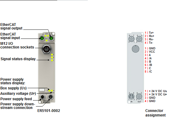 Beckhoff. EtherCAT Box, литой цинковый корпус, интерфейс инкрементального энкодера, 32 или 16 бит, двоичный, дифференциальный вход, 5 V, М12 - ER5101-0002 Beckhoff