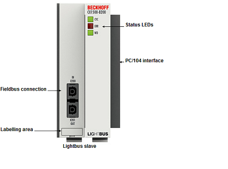 Beckhoff. LightBus Slave интерфейсный модуль - CX1500-B200 Beckhoff