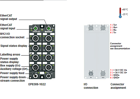 Beckhoff. EtherCAT Box, multifunktionale I/O-Box, analog/digital/Tacho/PWMi, 8 x M12 - EP8309-1022 Beckhoff