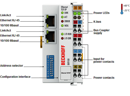 Beckhoff. Ethernet-TCP/IP-шинный соединитель (копплер) до 64 модулей ввода/вывода (с интегрированным 2-канальным коммутатором); Ethernet-протоколы TwinCAT ADS, Modbus TCP, Beckhoff Realtime Ethernet - BK9100 Beckhoff