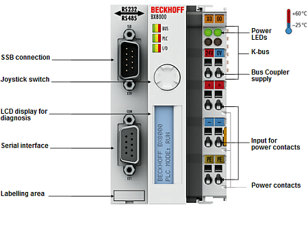 Beckhoff. модуль контроллера ввода/вывода с интегрированным IEC 61131-3-SPS, 256 кБайт памяти для хранения программ, RS232/485 интерфейс - BX8000 Beckhoff