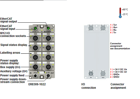 Beckhoff. EtherCAT Box, Zinkdruckguss-Gehäuse, multifunktionale I/O-Box, analog/digital/Tacho/PWMi, M12 - ER8309-1022 Beckhoff