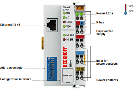 Beckhoff. Ethernet-TCP/IP-шинный соединитель (копплер) серии «Compact» до 64 модулей ввода/вывода (255 с расширением K-Bus) - BK9050 Beckhoff