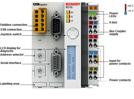 Beckhoff. модуль контроллера ввода/вывода с интегрированным IEC 61131-3-SPS, 256 кБайт памяти для хранения программ, CANopen интерфейс, 1 мбод - BX5100 Beckhoff