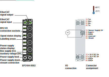 Beckhoff. EtherCAT Box, 4 аналоговых входа -10…+10 V или 0/4…20 мA, программируемый, 16 бит, 2 x М12 - EP3184-1002 Beckhoff