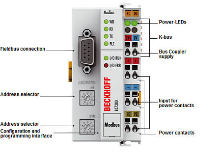 Beckhoff. Модуль контроллера ввода/вывода с интегрированным IEC 61131-3-SPS, 32 кБайт памяти для хранения программ, Modbus интерфейс - BC7300 Beckhoff