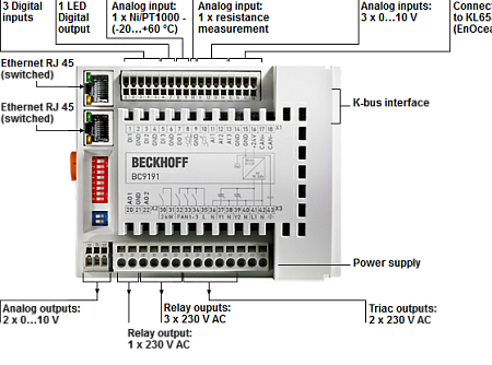 Beckhoff. Building-Automation-Raum-Controller mit integrierter IEC 61131-3-SPS, - BC9191 Beckhoff