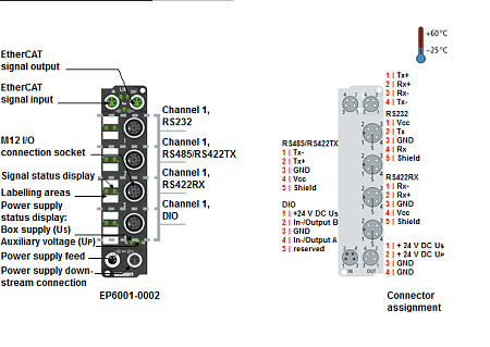 Beckhoff. EtherCAT Box, 1 последовательный интерфейс RS232, RS422/RS485, М12 - EP6001-0002 Beckhoff