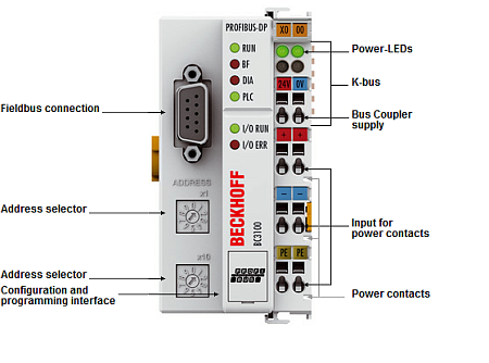 Beckhoff. Модуль контроллера ввода/вывода серии «Compact» с интегрированным IEC 61131-3-SPS, 48 кБайт памяти для хранения программ, PROFIBUS интерфейс, 12 мбод - BC3150 Beckhoff