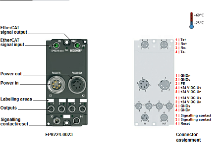 Beckhoff. 4/4-Kanal-Powerverteilung für EtherCAT-Box-Module mit Strommessung/Data-Logging, 4 x M8, 4-polig (je US/UP), 7/8“-Stecker, schraubbar - EP9224-0023 Beckhoff