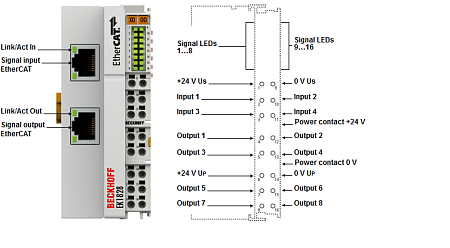 Beckhoff. EtherCAT-копплер для модуля E-Bus (ELxxxx) со встроенным I/O: - EK1828 Beckhoff