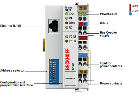 Beckhoff. Модуль контроллера ввода/вывода серии «Economy plus» с интегрированным IEC 61131-3-SPS, 128 кБайт памяти для хранения программ, Ethernet-TCP/IP интерфейс и интегрированным 2-канальный коммутатор; Ethernet-протоколы TwinCAT ADS, Modbus TCP - BC91 Beckhoff
