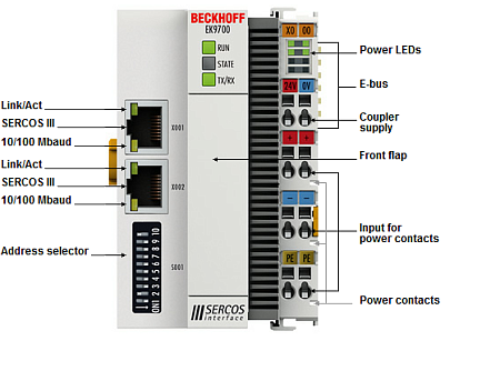 Beckhoff. SERCOS III шинный соединитель (копплер) для модуля EtherCAT (ELxxxx) - EK9700 Beckhoff