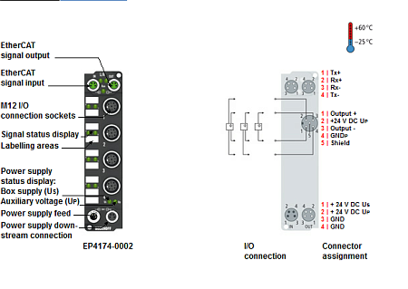 Beckhoff. EtherCAT Box, 4 аналоговых выхода -10…+10 V или 0/4…20 мA, программируемый, 16 бит, М12; I/O штекер М12, привинчивающийся - EP4174-0002 Beckhoff