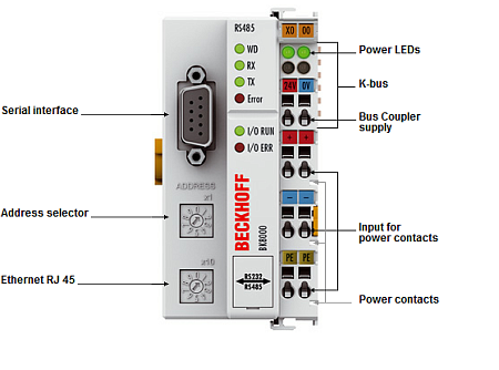 Beckhoff. RS232-шинный соединитель (копплер) до 64 модулей ввода/вывода - BK8100 Beckhoff