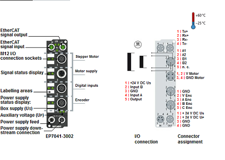 Beckhoff. EtherCAT Box, модуль шагового двигателя 50 В постоянного тока, 5 A, 2 фазы, с инкрементальным энкодером, 2 цифровых входа 24 В постоянного тока, 1 цифровой выход 24 В постоянного тока, для высокоскоростных приложений, М12 - EP7041-3002 Beckhoff