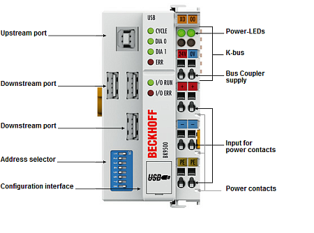 Beckhoff. USB-шинный соединитель (копплер) до 64 модулей ввода/вывода - BK9500 Beckhoff