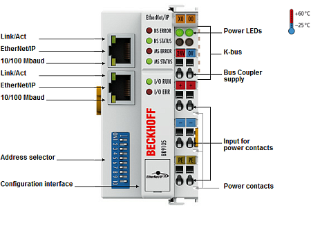 Beckhoff. EtherNet/IP-шинный соединитель (копплер) до 64 модулей ввода/вывода (с интегрированным 2-канальный коммутатор) - BK9105 Beckhoff
