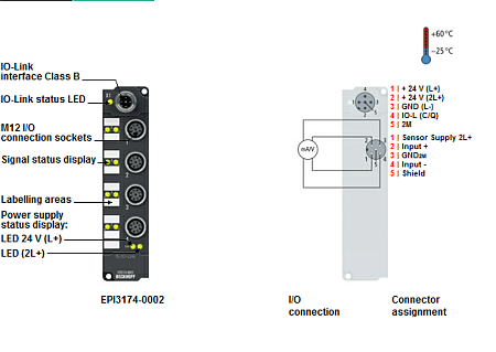 Beckhoff. IO Link Box, 4 аналоговых дифференциальных входа -10…+10 V или 0/4…20 мA, программируемый, 16 бит, М12 - EPI3174-0002 Beckhoff