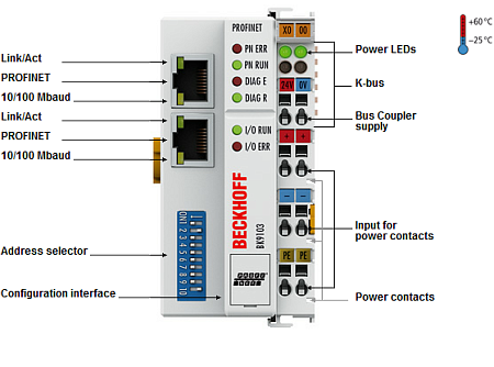 Beckhoff. PROFINET-шинный соединитель (копплер) до 64 модулей ввода/вывода (с интегрированным 2-канальный коммутатор) - BK9103 Beckhoff