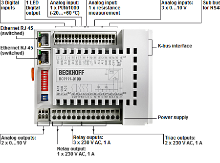 Beckhoff. Building-Automation-Raum-Controller mit integrierter IEC 61131-3-SPS, - BC9191-0100 Beckhoff